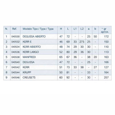 alt="Creuset sabot fronde electrique tableau boite 10 pièces"