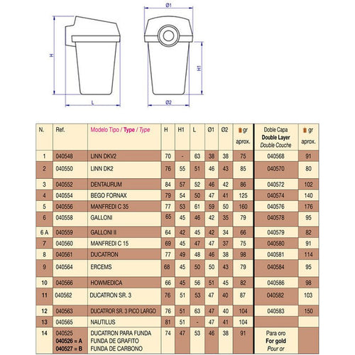 Creuset 2 Couches Fronde Electronique 10 Pièces. - Massilia Dental - Fournitures Matériel Cabinet Dentaire