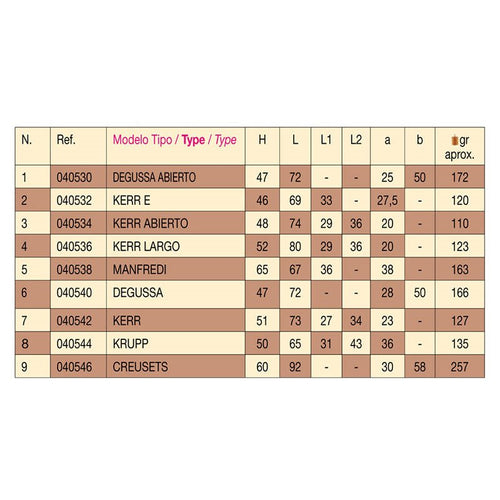 Creuset Sabot Fronde Electrique Chalumeau Boite 10 pièces - Massilia Dental - Fournitures Matériel Cabinet Dentaire