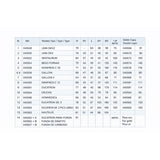 alt="Creuset fronde électronique Mestra 10 pièces"