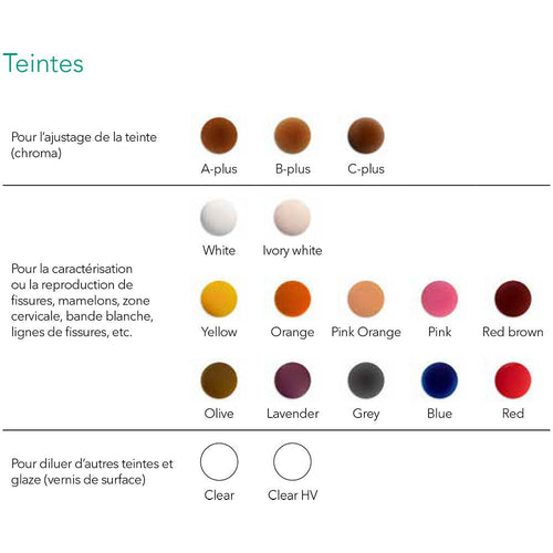 Optiglaze Maquillant GC pour Composite — Brillance Durable - Massilia Dental - Fournitures Matériel Cabinet Dentaire