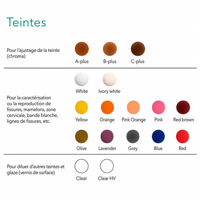 Optiglaze maquillant GC pour Composite avec une brillance durable - Teintier