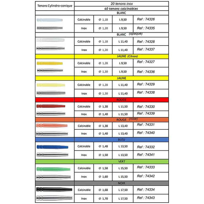 Pivots Cylindro-Coniques Calcinables Endo-click - 40 Pièces