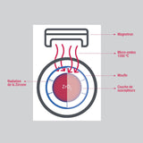 alt="Suscepteurs four micro-ondes sintérisation Mestra - Massilia Dental fournitures matériel dentaire"